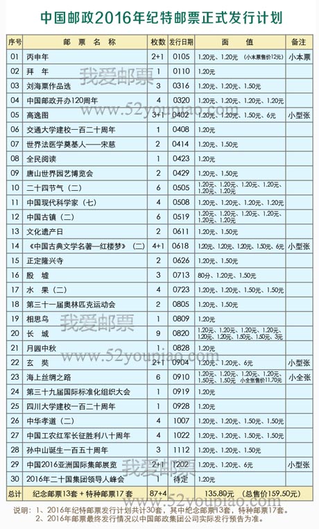 2016年纪特邮票发行计划