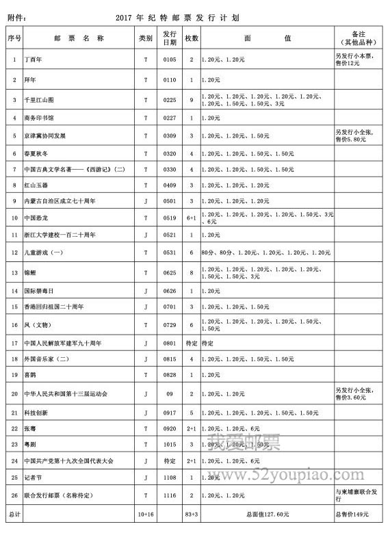 2017年纪特邮票的发行计划