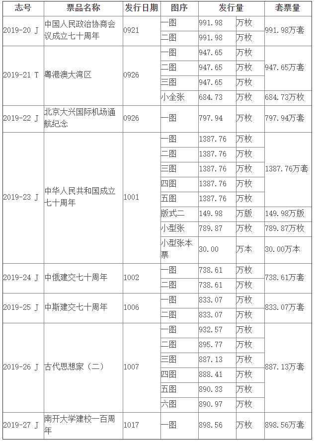 2019年9至10月纪特邮票发行量