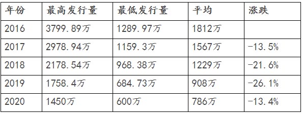 2020年纪特邮票总结