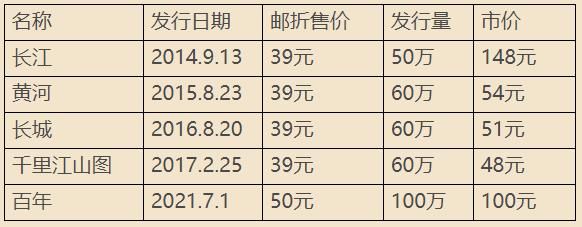 长卷版行情