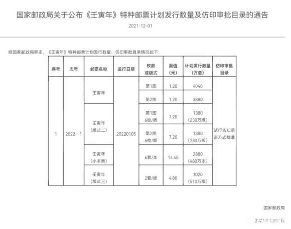 《壬寅年》生肖邮票计划发行量