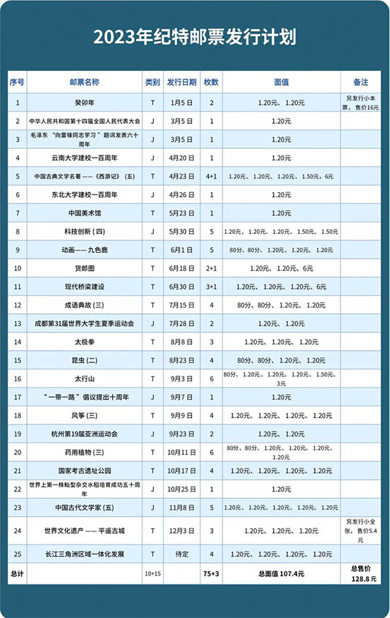 2023癸卯年纪特邮票发行计划