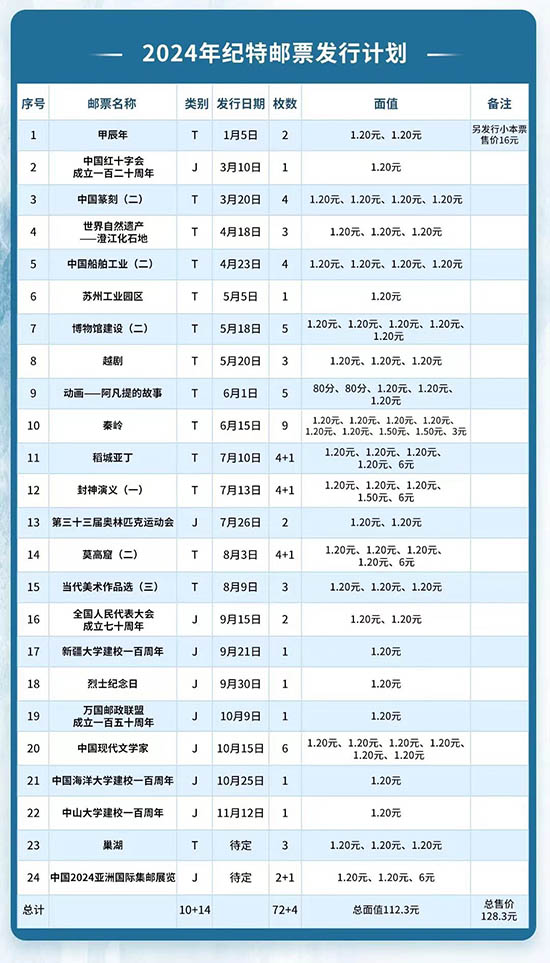 2024甲辰年纪特邮票发行计划