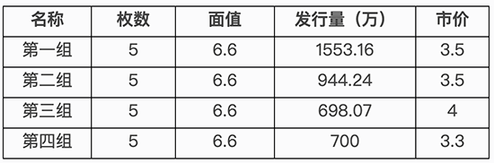 科技创新系列邮票价格